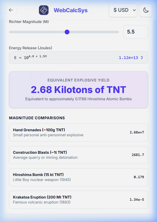 Measuring Earthquake Energy: Richter Scale to TNT Equivalent Explained