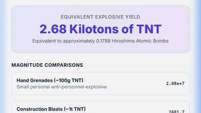 Measuring Earthquake Energy: Richter Scale to TNT Equivalent Explained