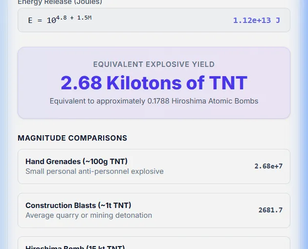 Measuring Earthquake Energy: Richter Scale to TNT Equivalent Explained